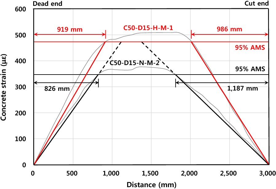 Fig. 11