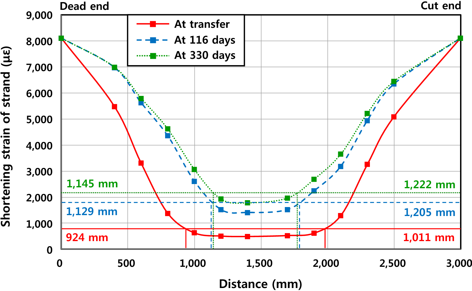 Fig. 14