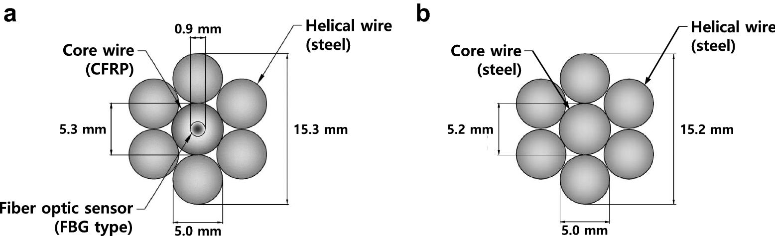 Fig. 4