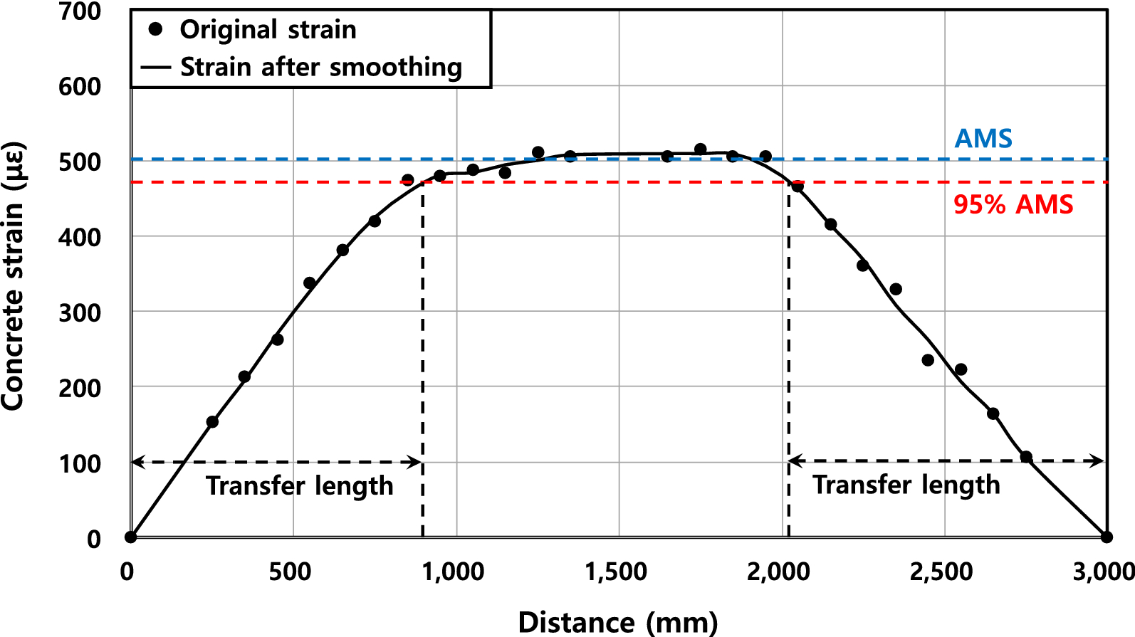 Fig. 6