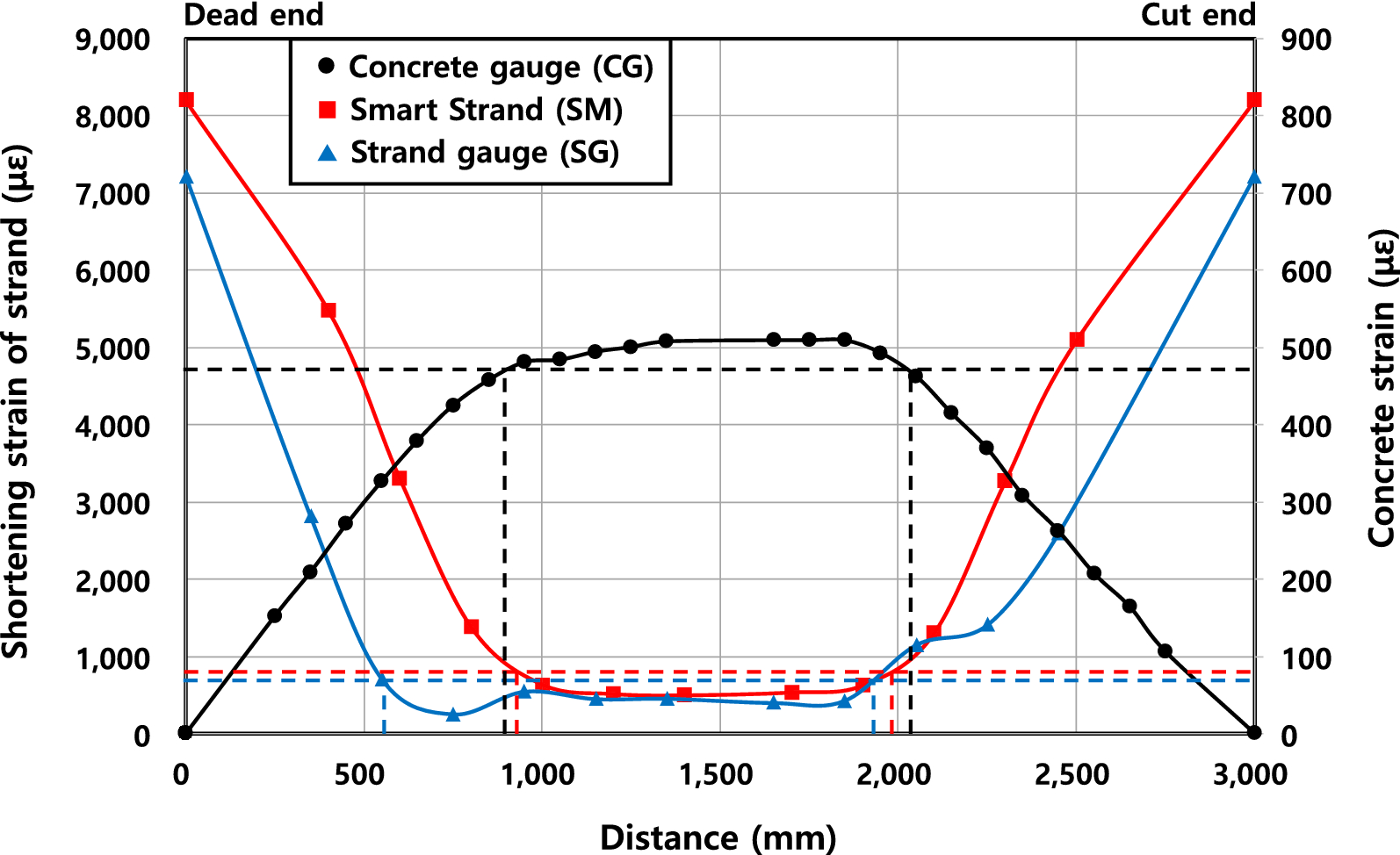 Fig. 7