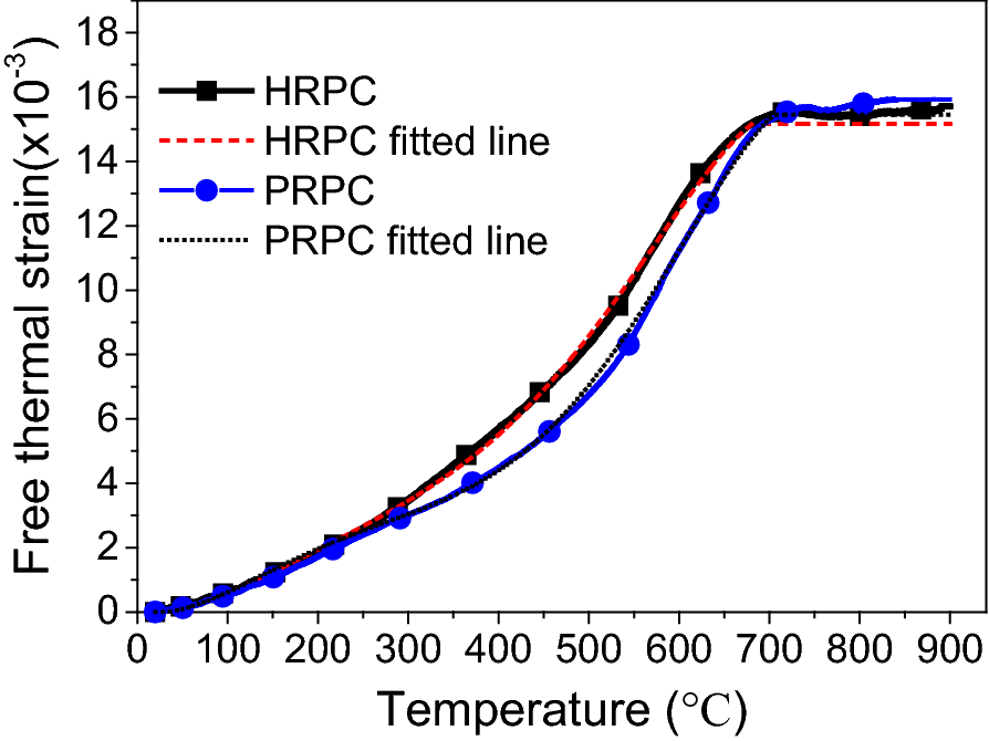 Fig. 11