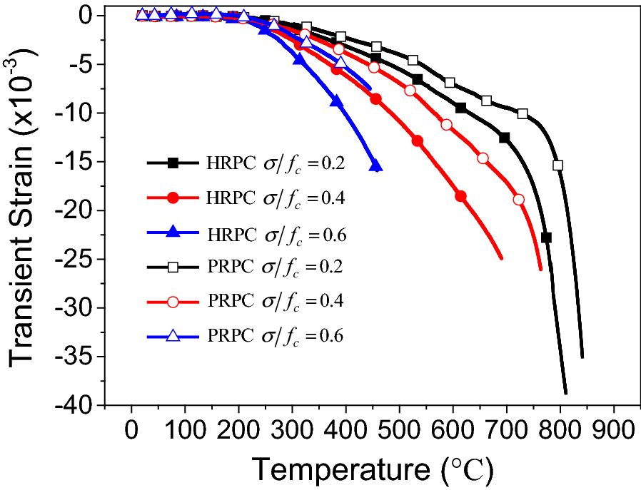 Fig. 14