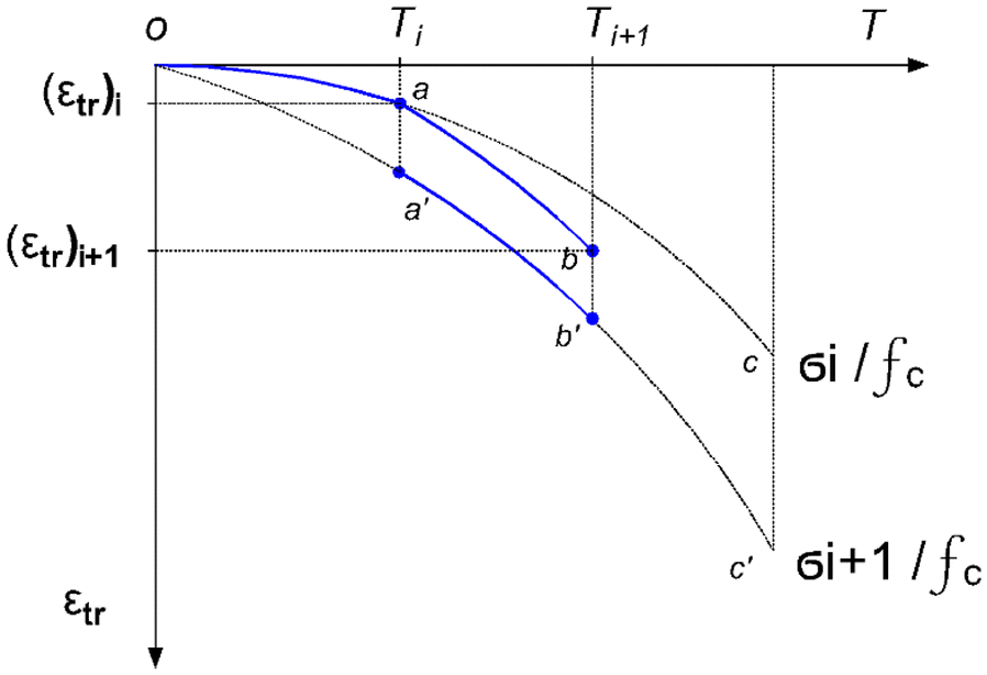 Fig. 16