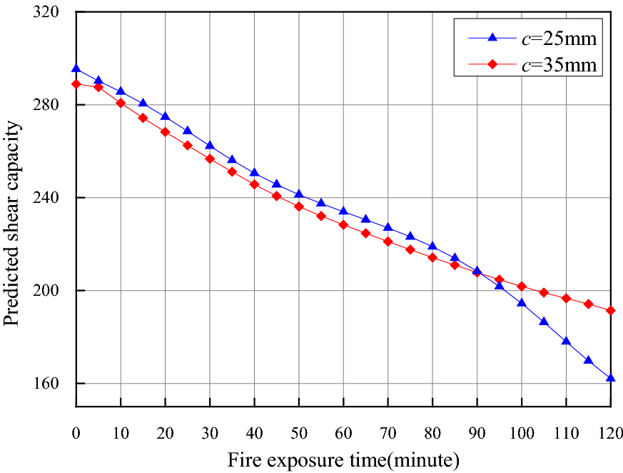 Fig. 13