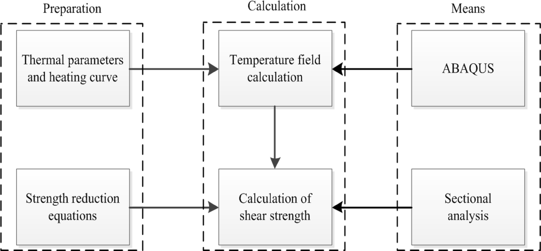 Fig. 5