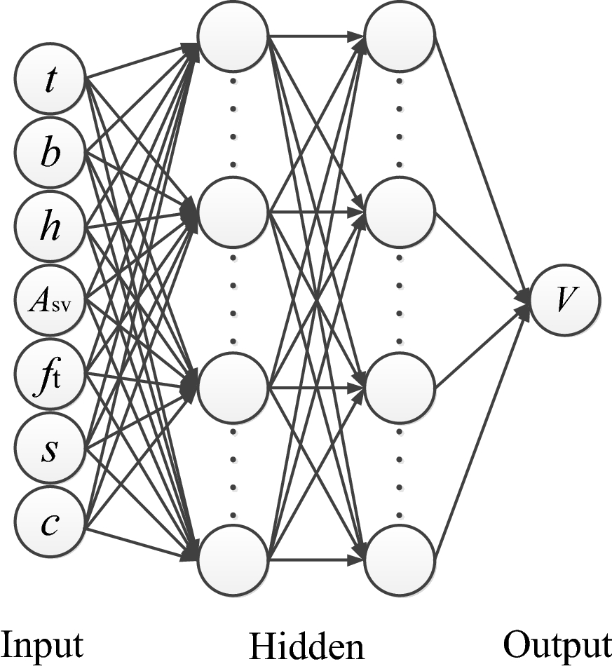 Fig. 6