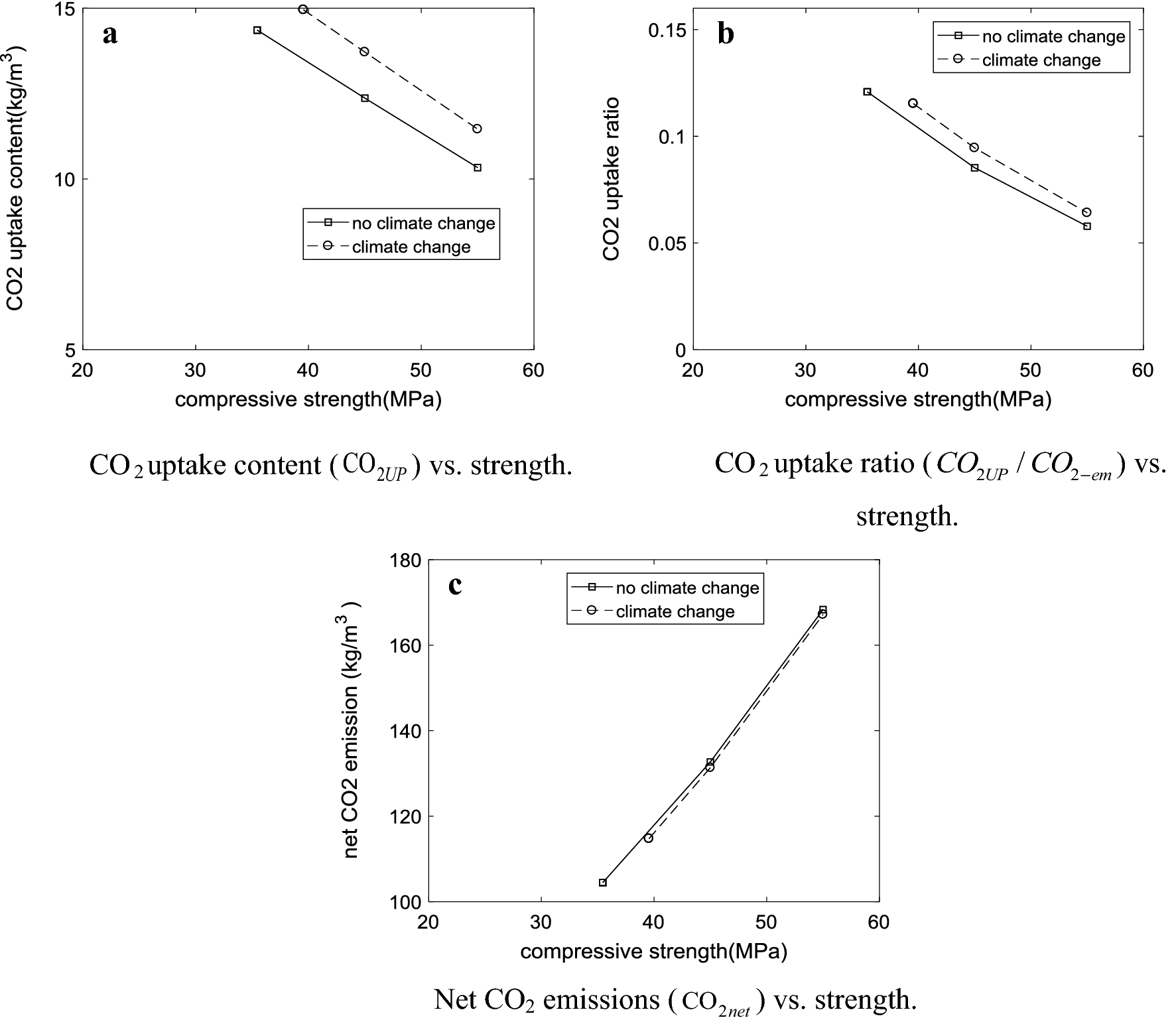 Fig. 6