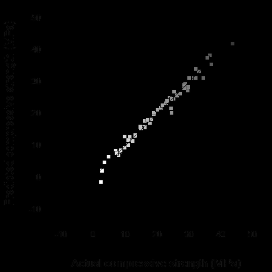 Fig. 10