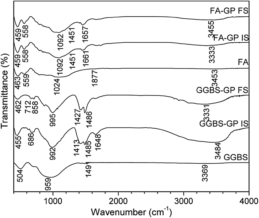 Fig. 3