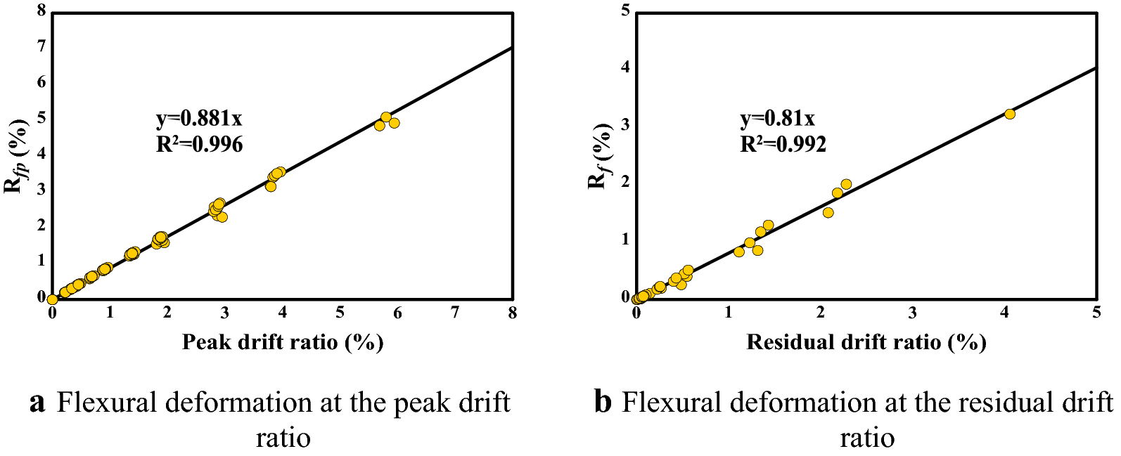 Fig. 12