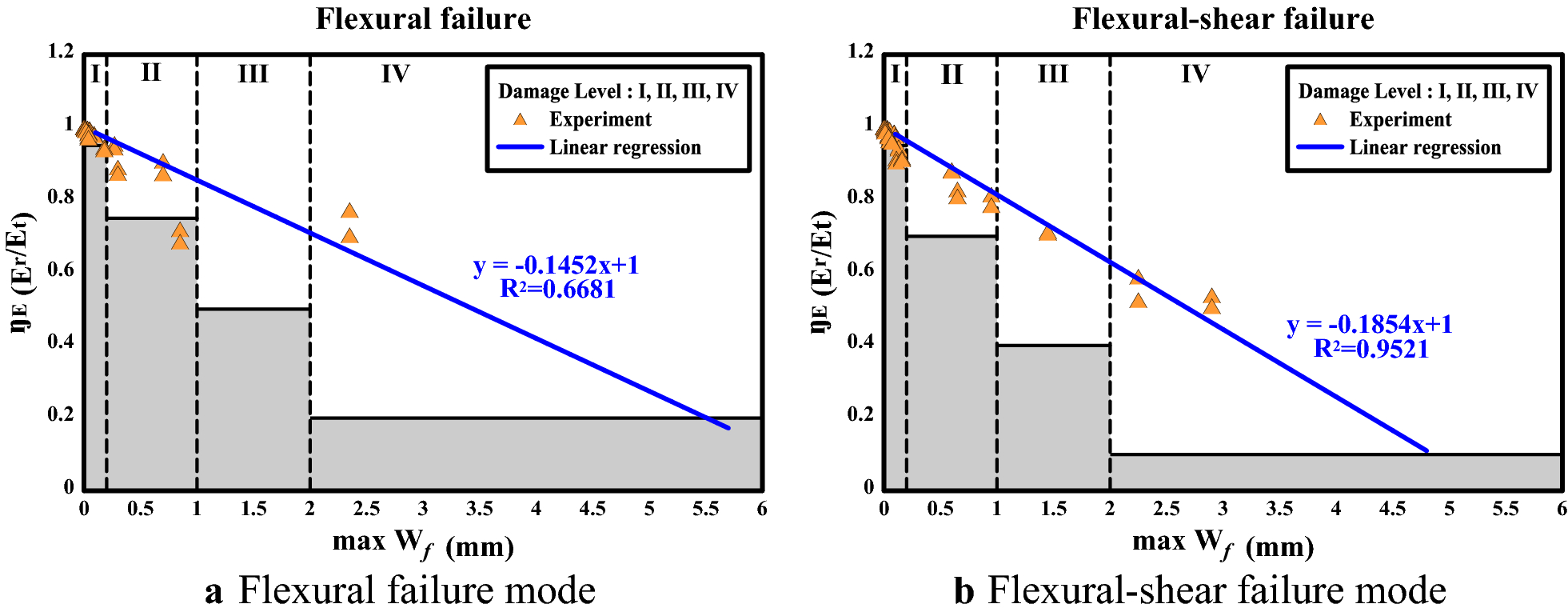 Fig. 14