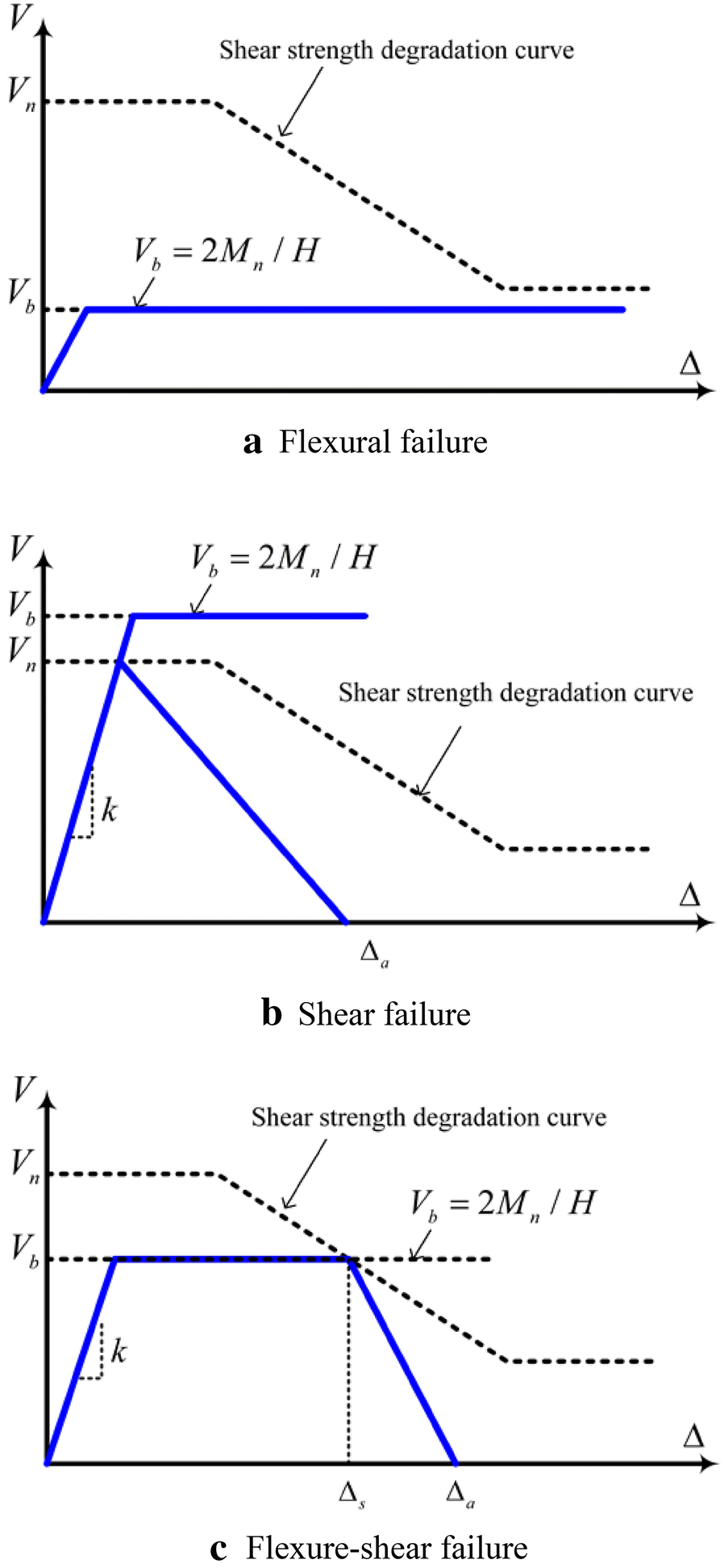 Fig. 18