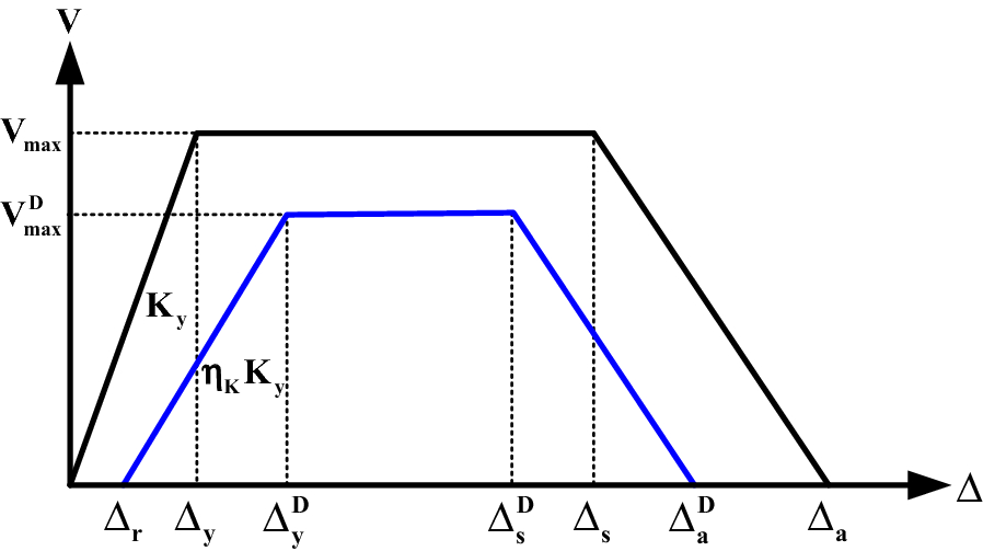 Fig. 19