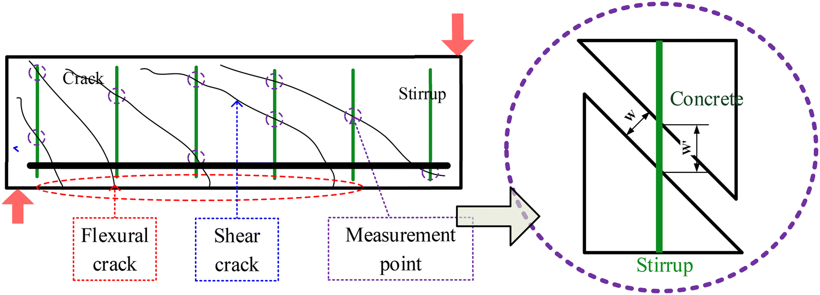 Fig. 6