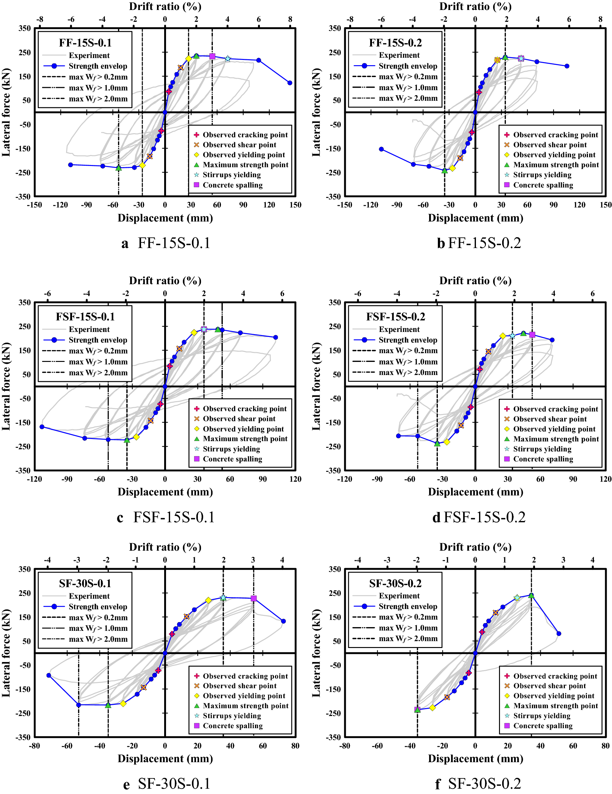 Fig. 7