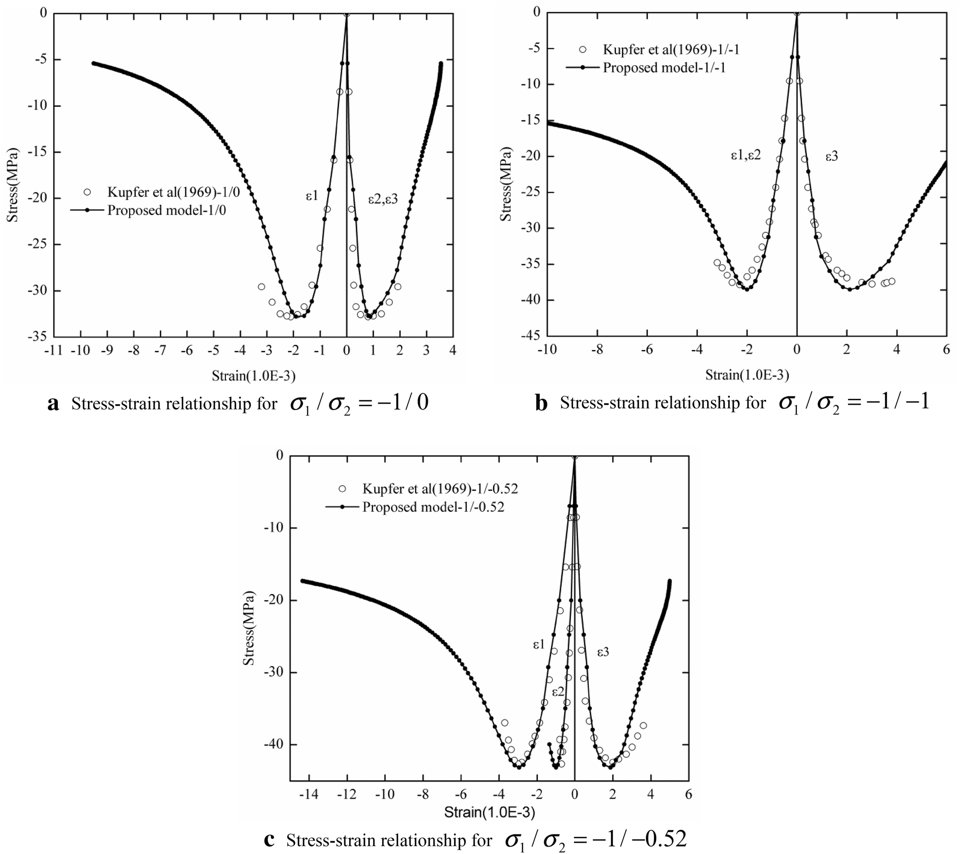 Fig. 10