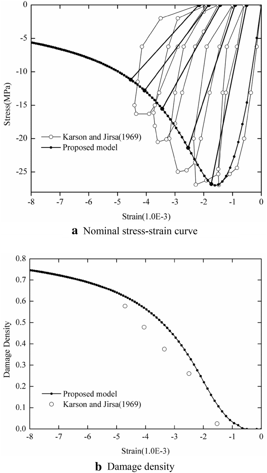 Fig. 6