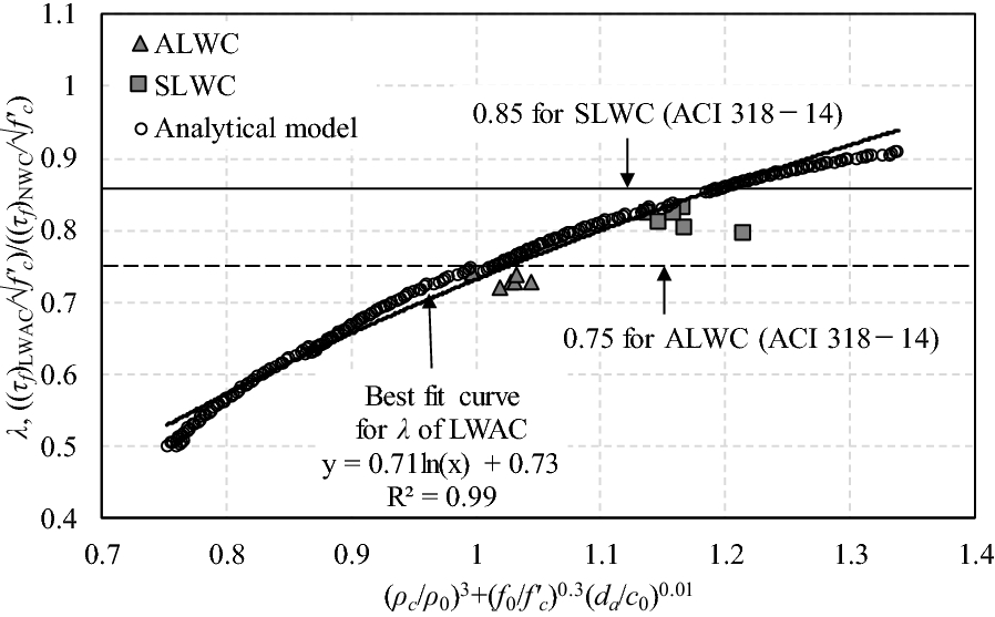 Fig. 10