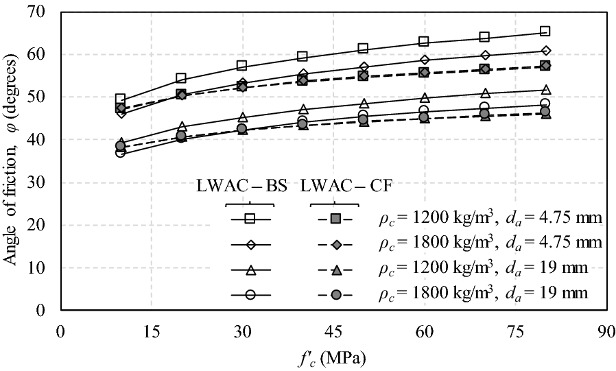 Fig. 8