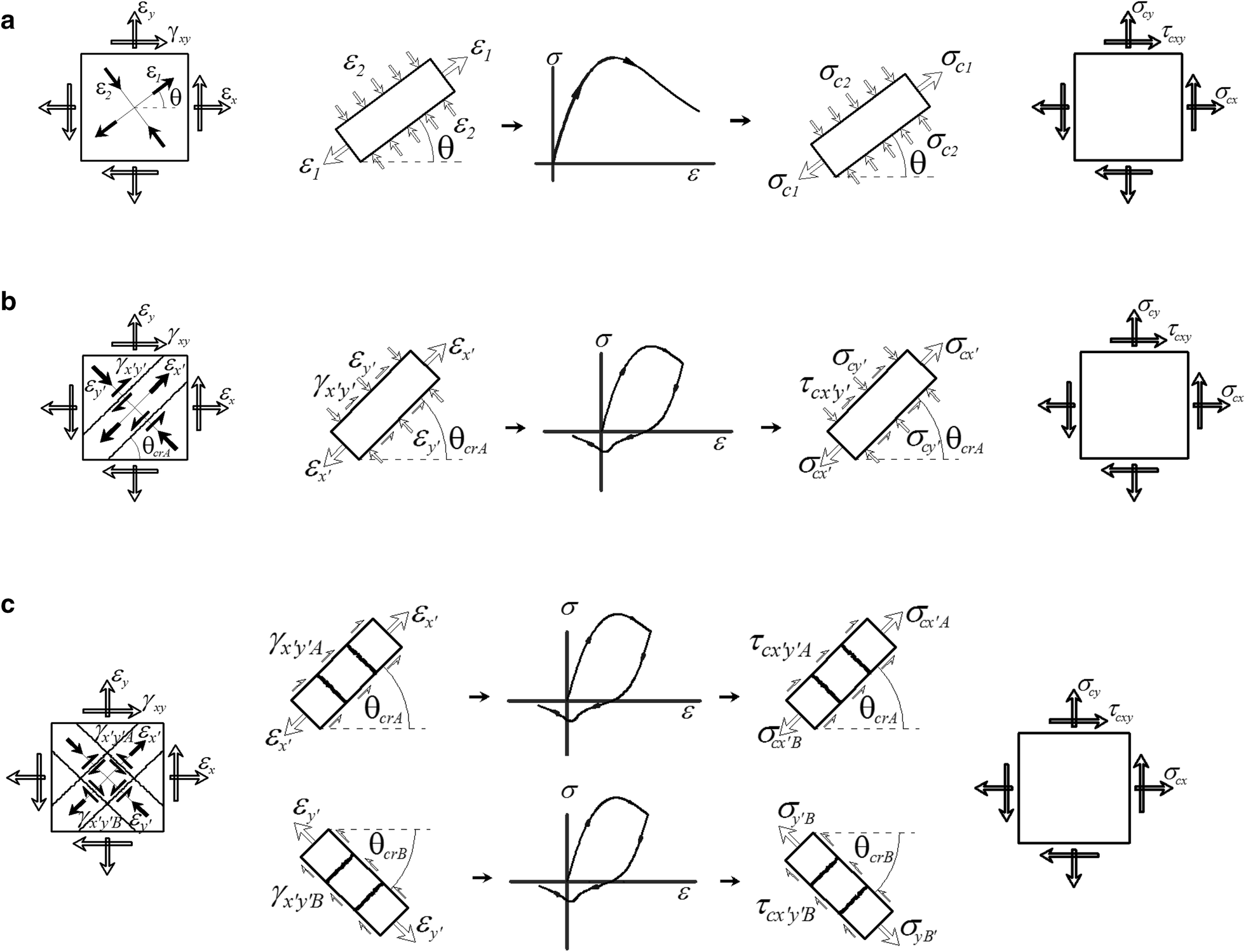 Fig. 1