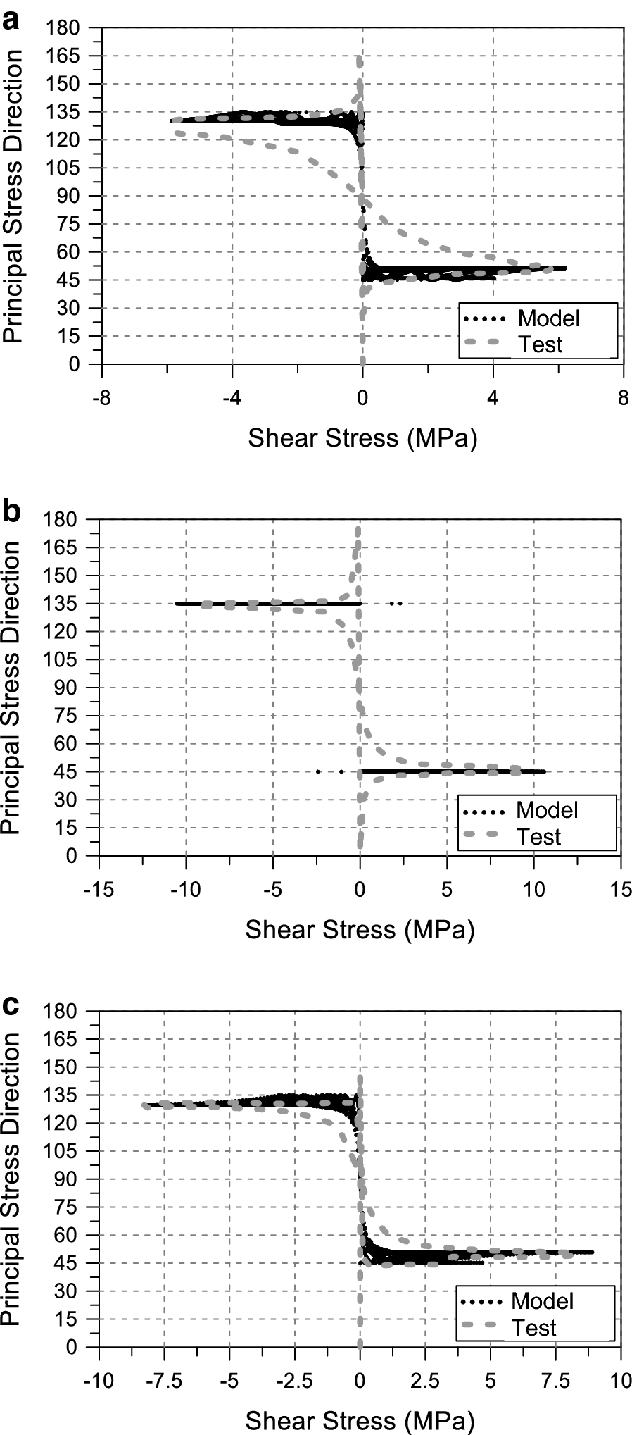 Fig. 7