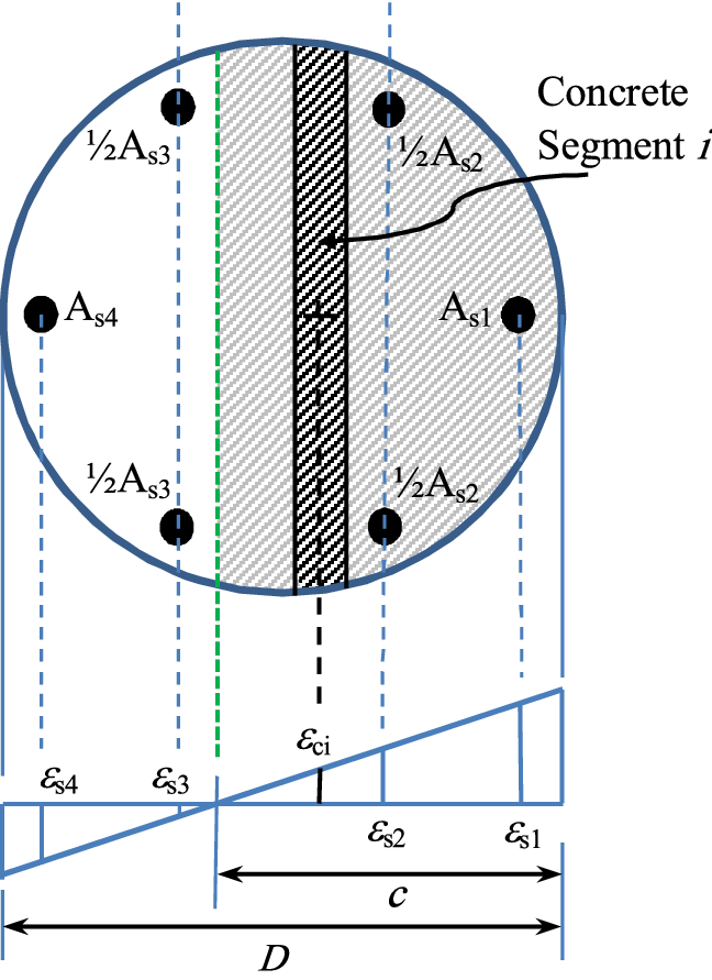 Fig. 8