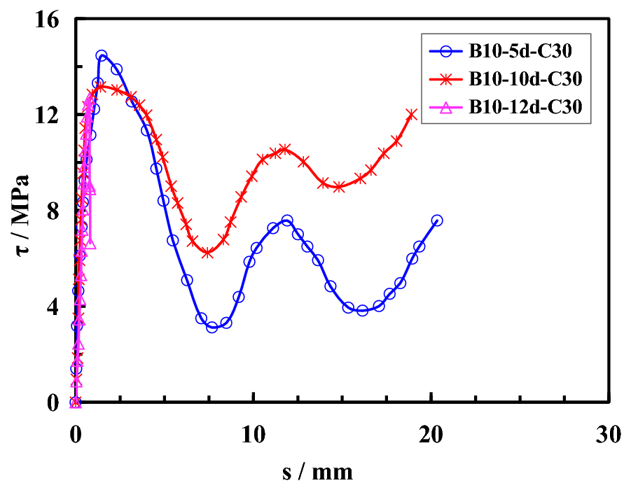 Fig. 10