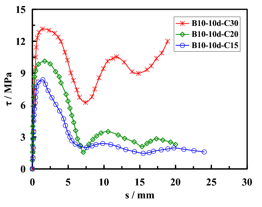 Fig. 11