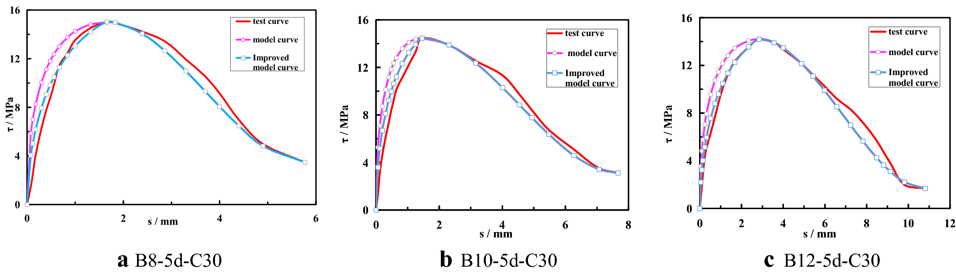 Fig. 13