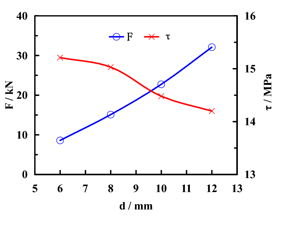 Fig. 7