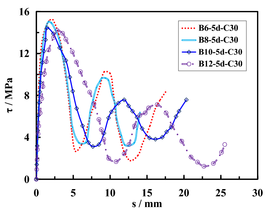 Fig. 9