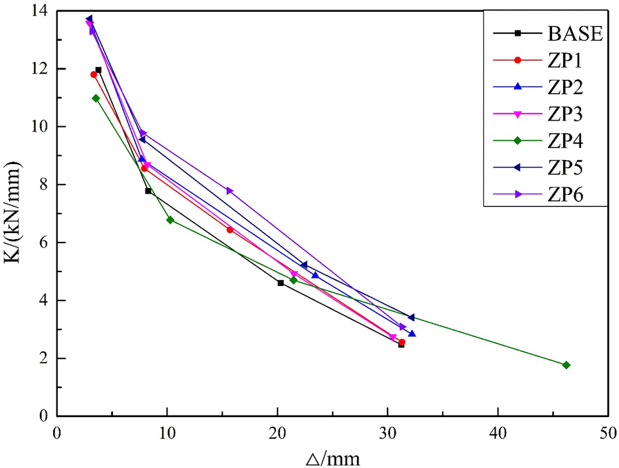 Fig. 10