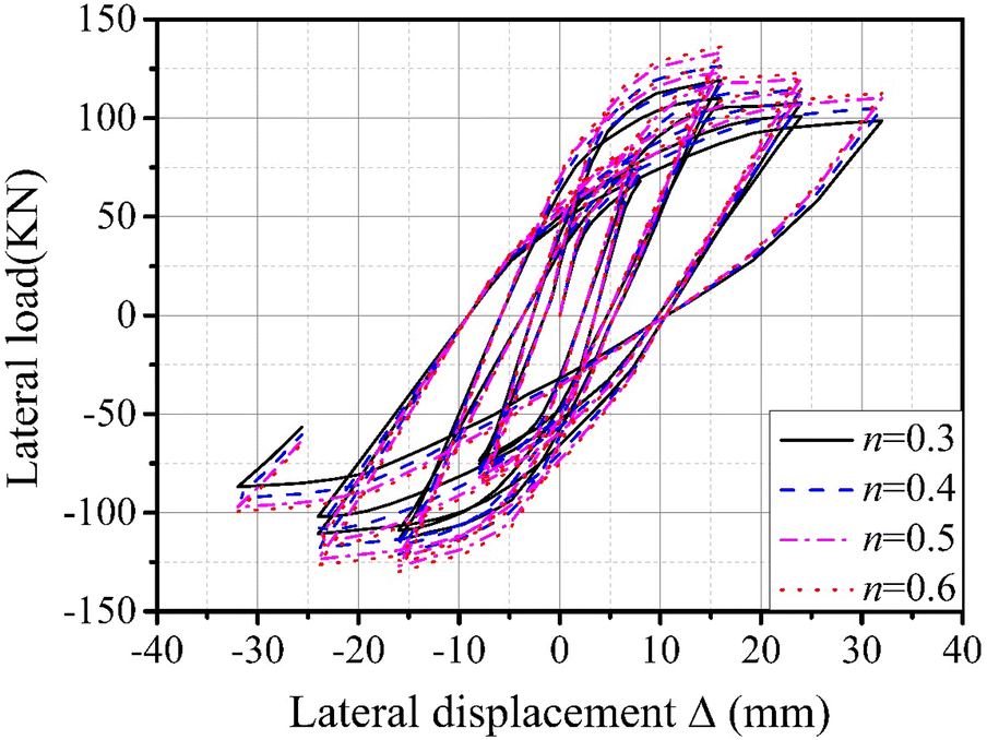 Fig. 16