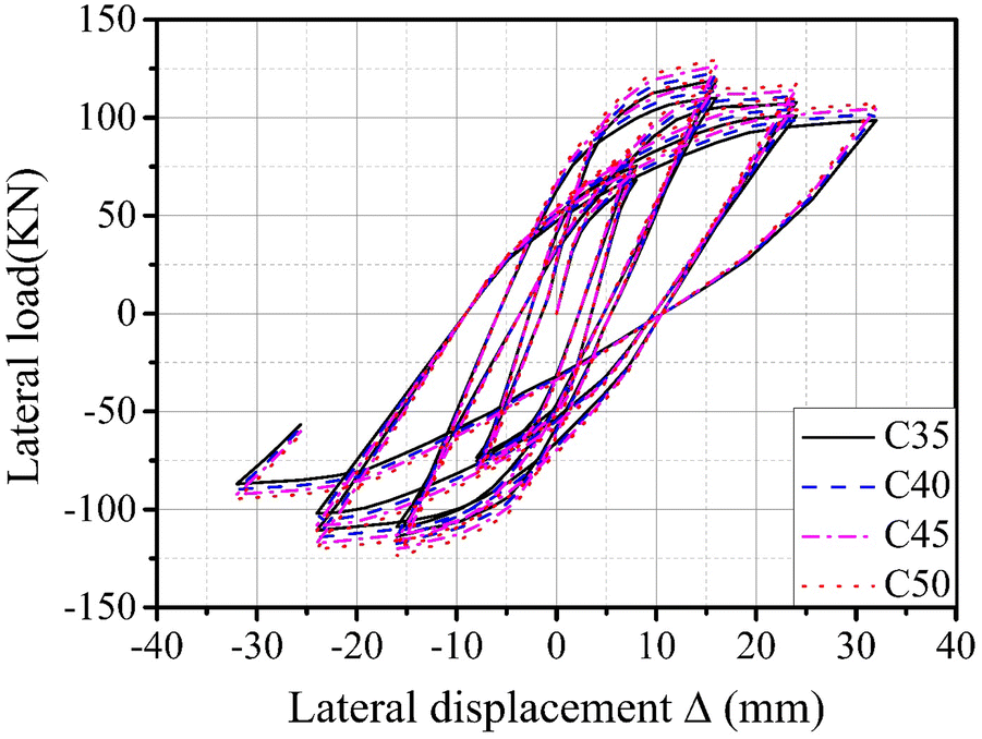 Fig. 17