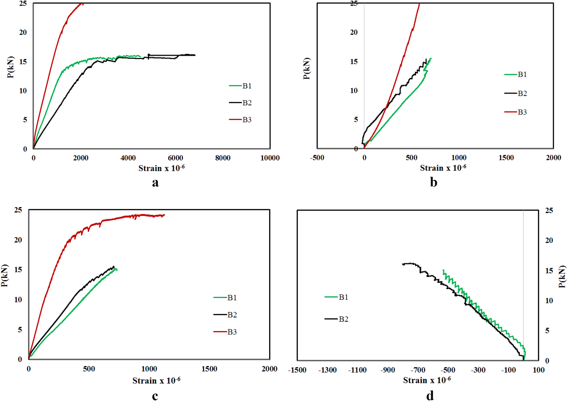 Fig. 11