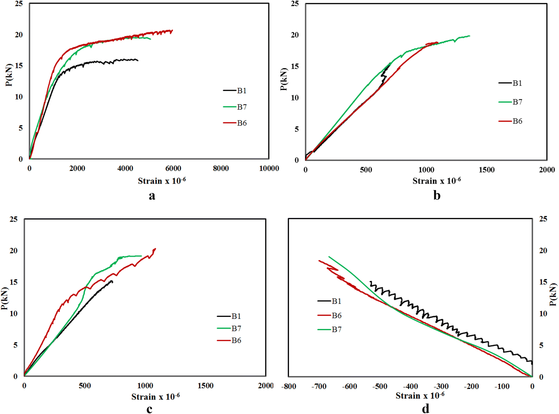 Fig. 13