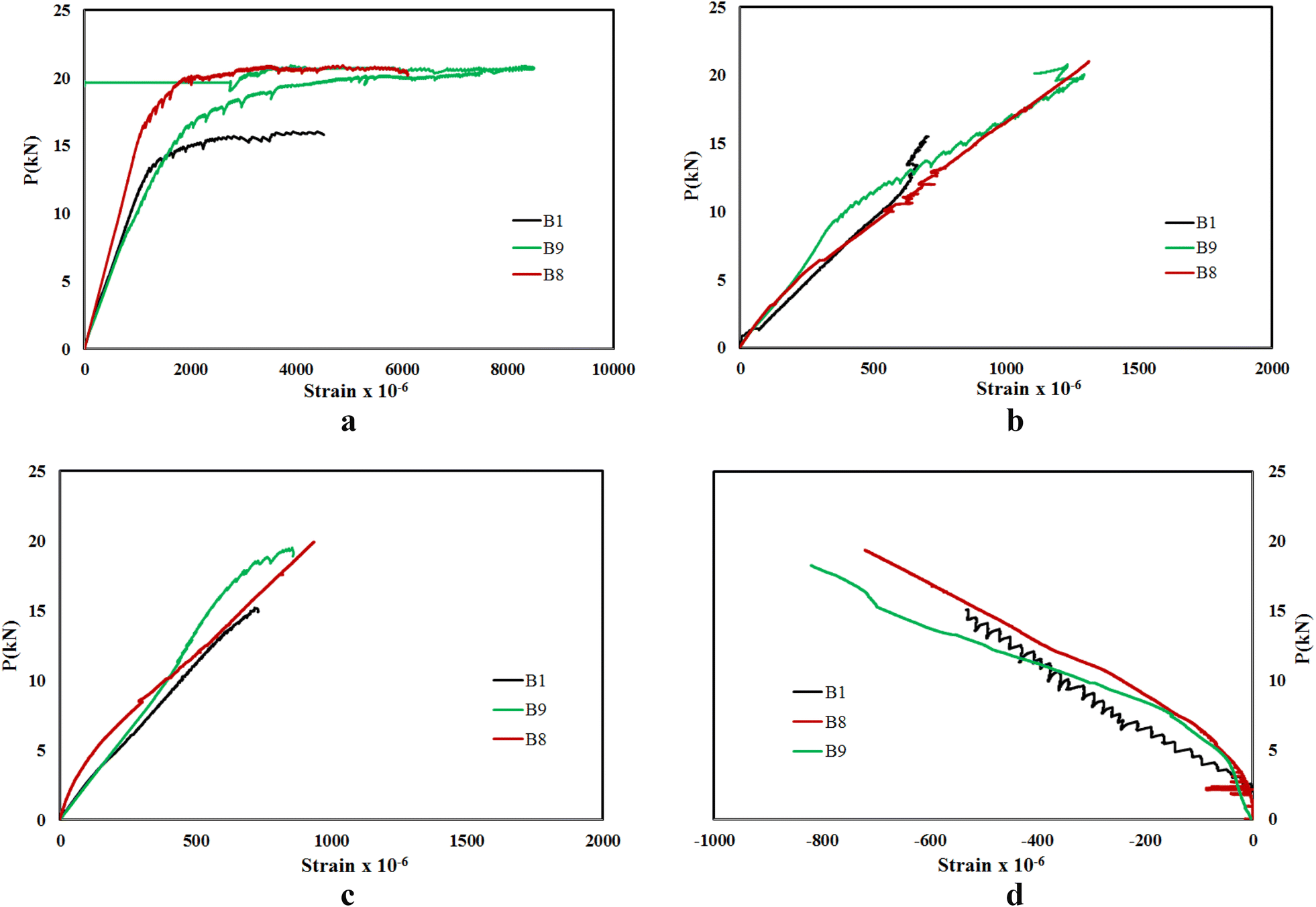 Fig. 14