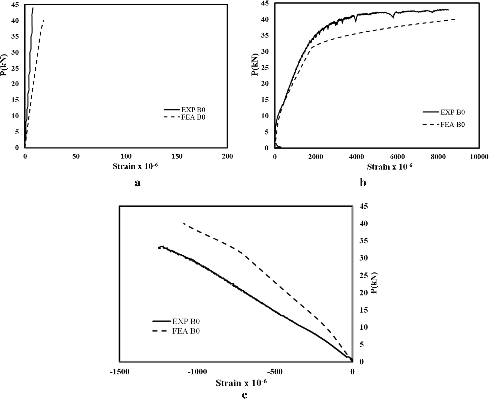 Fig. 20