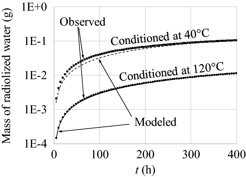 Fig. 6