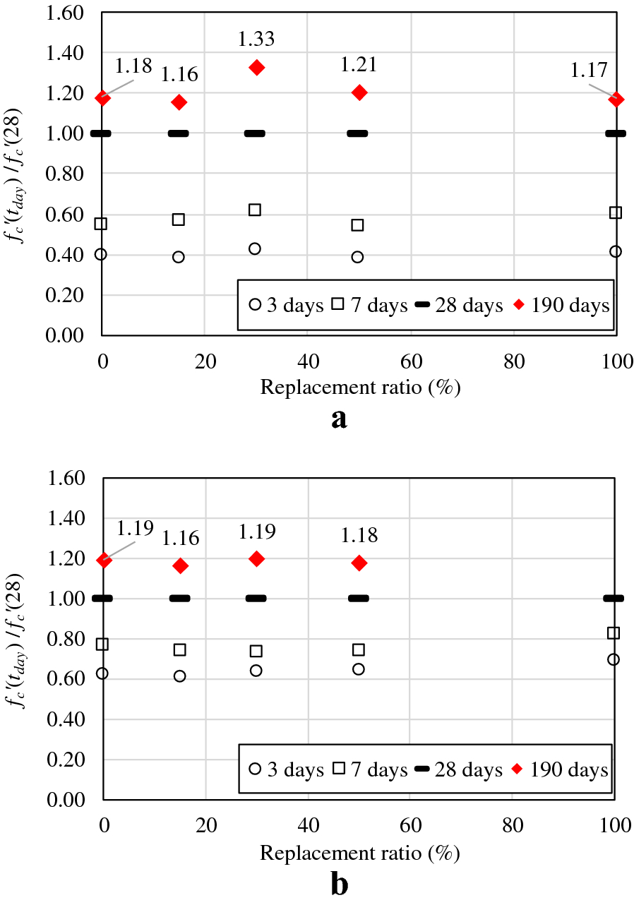 Fig. 6