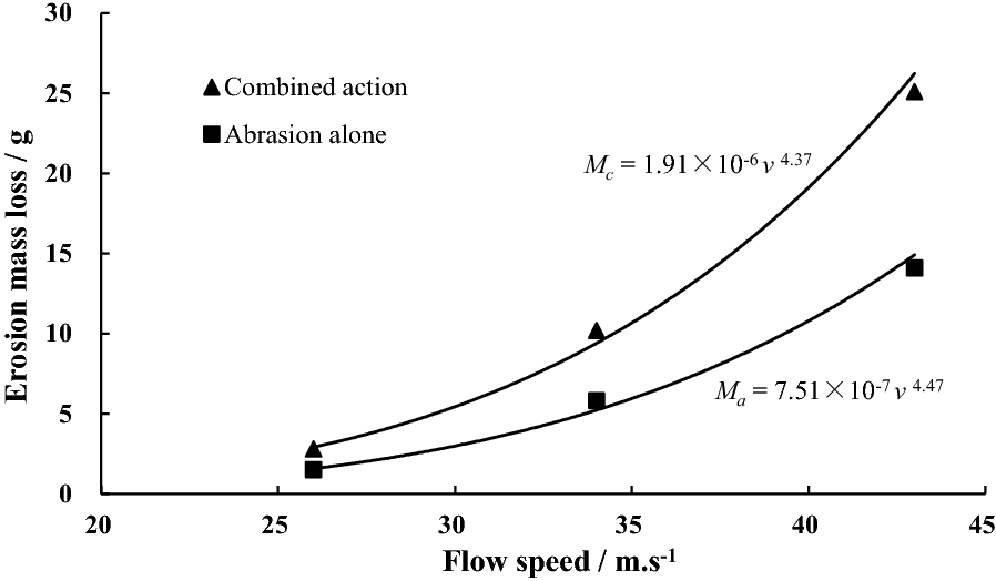 Fig. 11