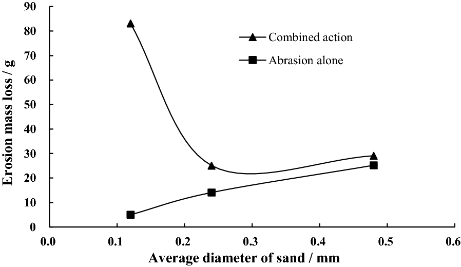 Fig. 12