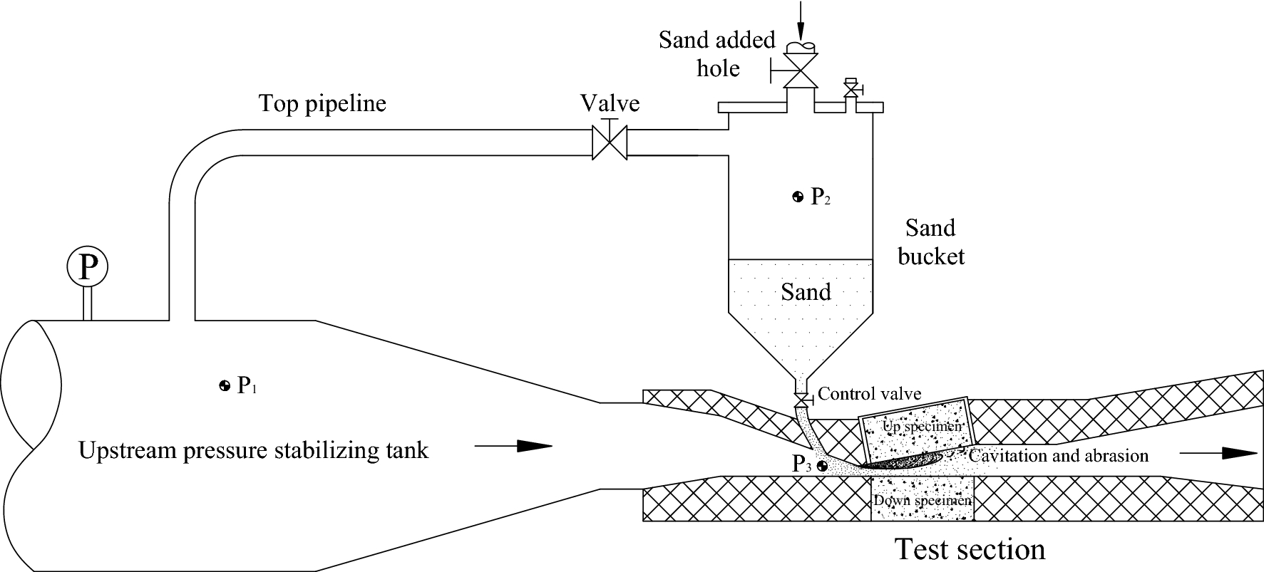 Fig. 3