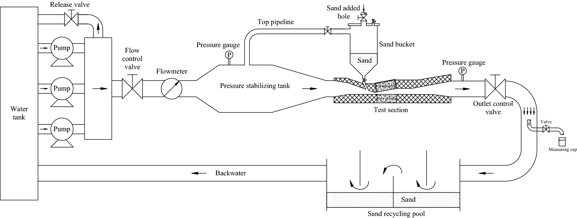 Fig. 4