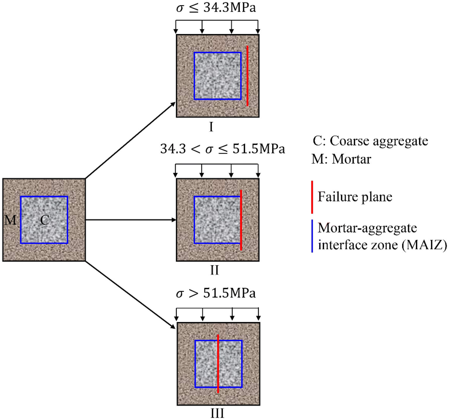 Fig. 13