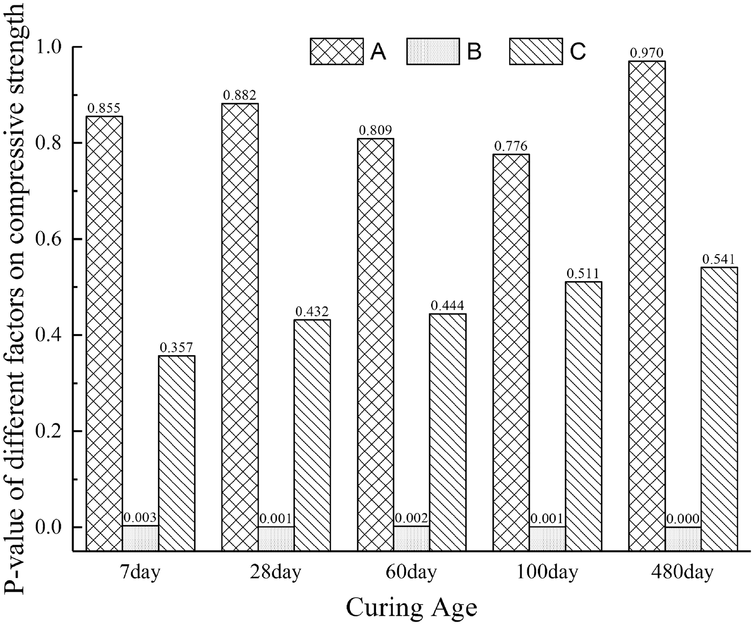 Fig. 15