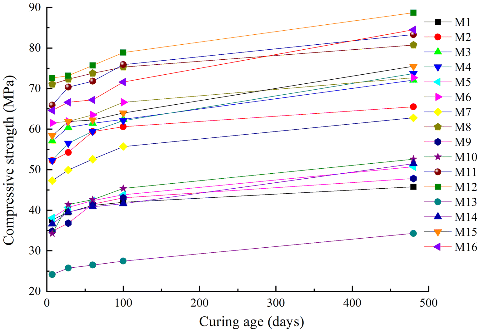 Fig. 3