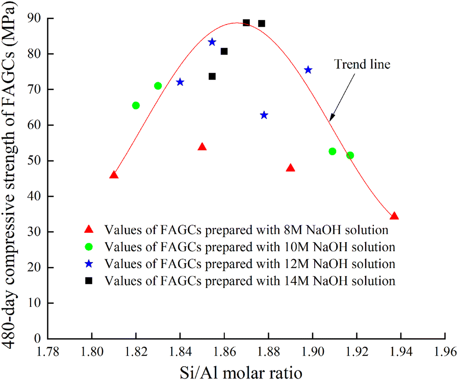 Fig. 4