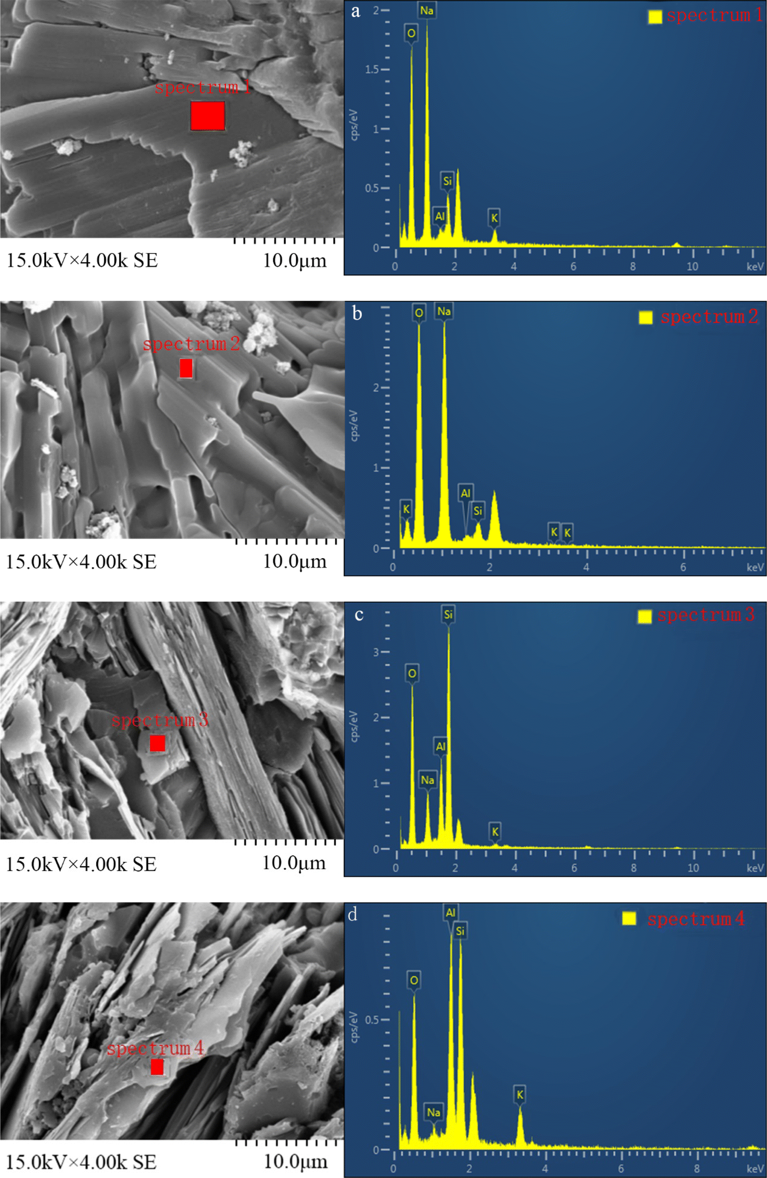 Fig. 9